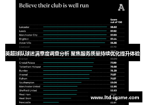 英超球队球迷满意度调查分析 聚焦服务质量持续优化提升体验