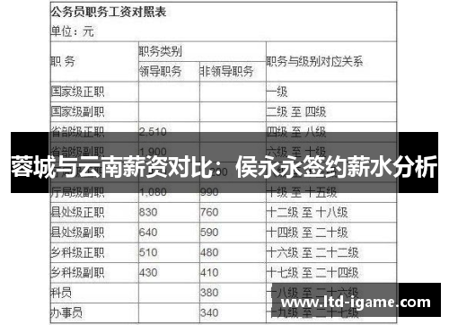 蓉城与云南薪资对比:侯永永签约薪水分析