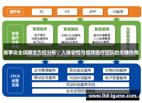 赛事安全保障全方位分析：入场安检与现场医疗团队的关键作用