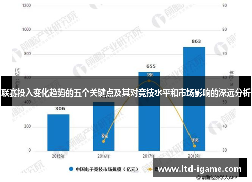 联赛投入变化趋势的五个关键点及其对竞技水平和市场影响的深远分析