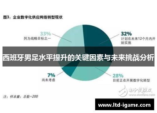 西班牙男足水平提升的关键因素与未来挑战分析