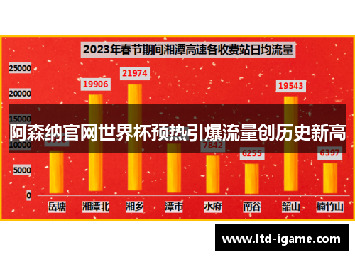 阿森纳官网世界杯预热引爆流量创历史新高